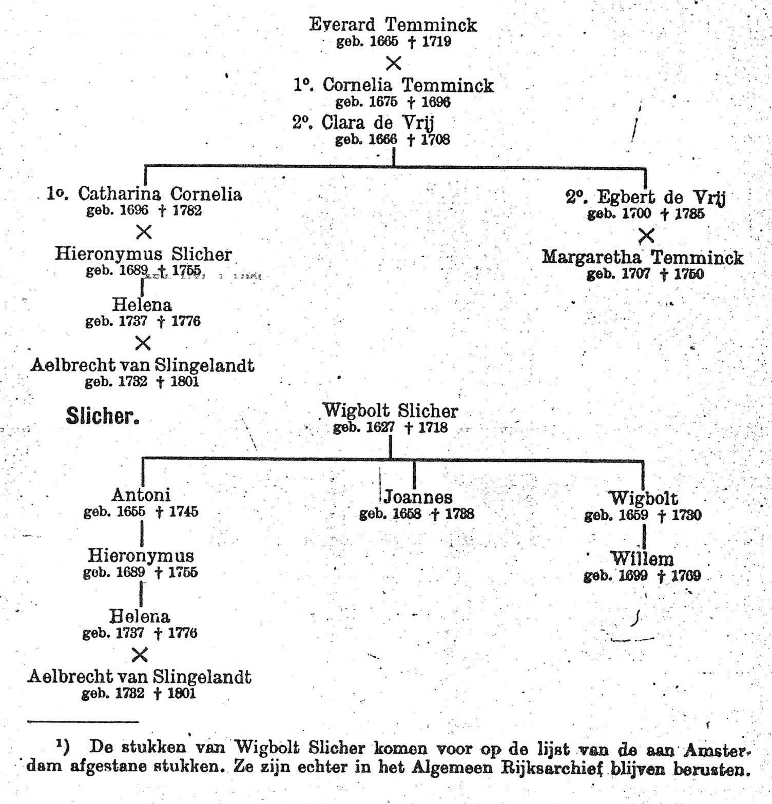3.20.52 Inventaris van het archief van