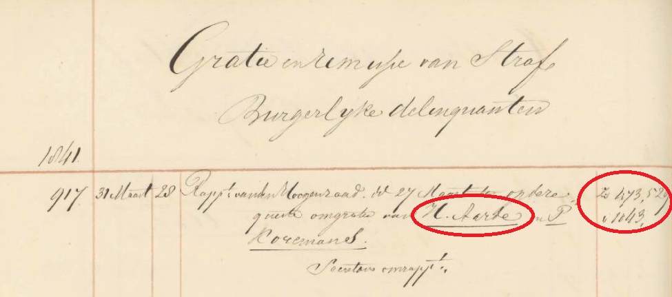 Gratie: voorbeeld index