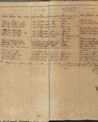 Nationaal Archief Curaçao, Burgerlijke Stand, “Register van geboren slaven, 1838”.