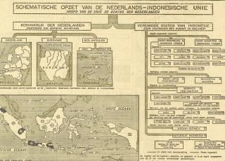 Schematische opzet van de Nederlands-Indonesische Unie