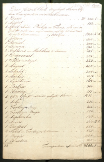 Aankooplijst slaven - Swellengrebel archief