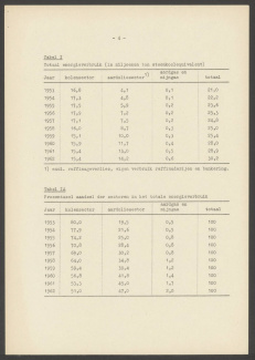 Energieverbruik in Nederland 1953-1962.