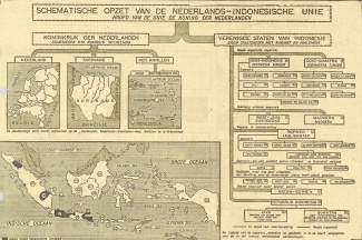 Schematische opzet van de Nederlands-Indonesische Unie