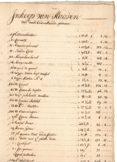 Lijst met goederen verkocht of geruild voor tot slaafgemaakte Afrikanen 1732