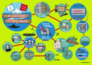 Visualisatie symposium IJsberg zichtbaar maken F. van Voorthuizen